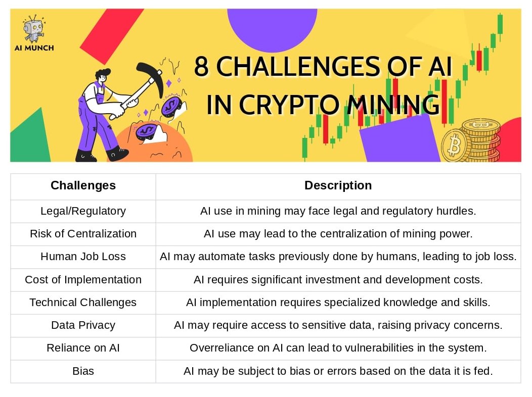 AI in Cryptocurrency Mining: 8 challenges of AI for Crypto industry