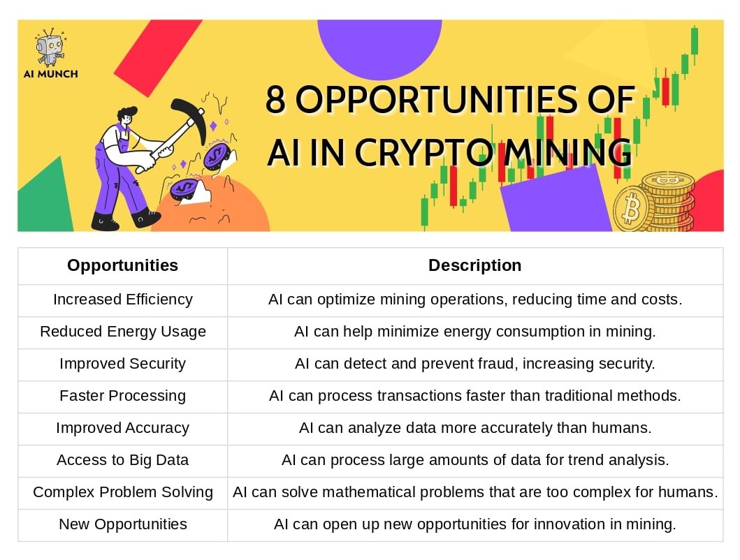 AI in Cryptocurrency Mining: 8 opportunities of artificial intelligence in crypto mining