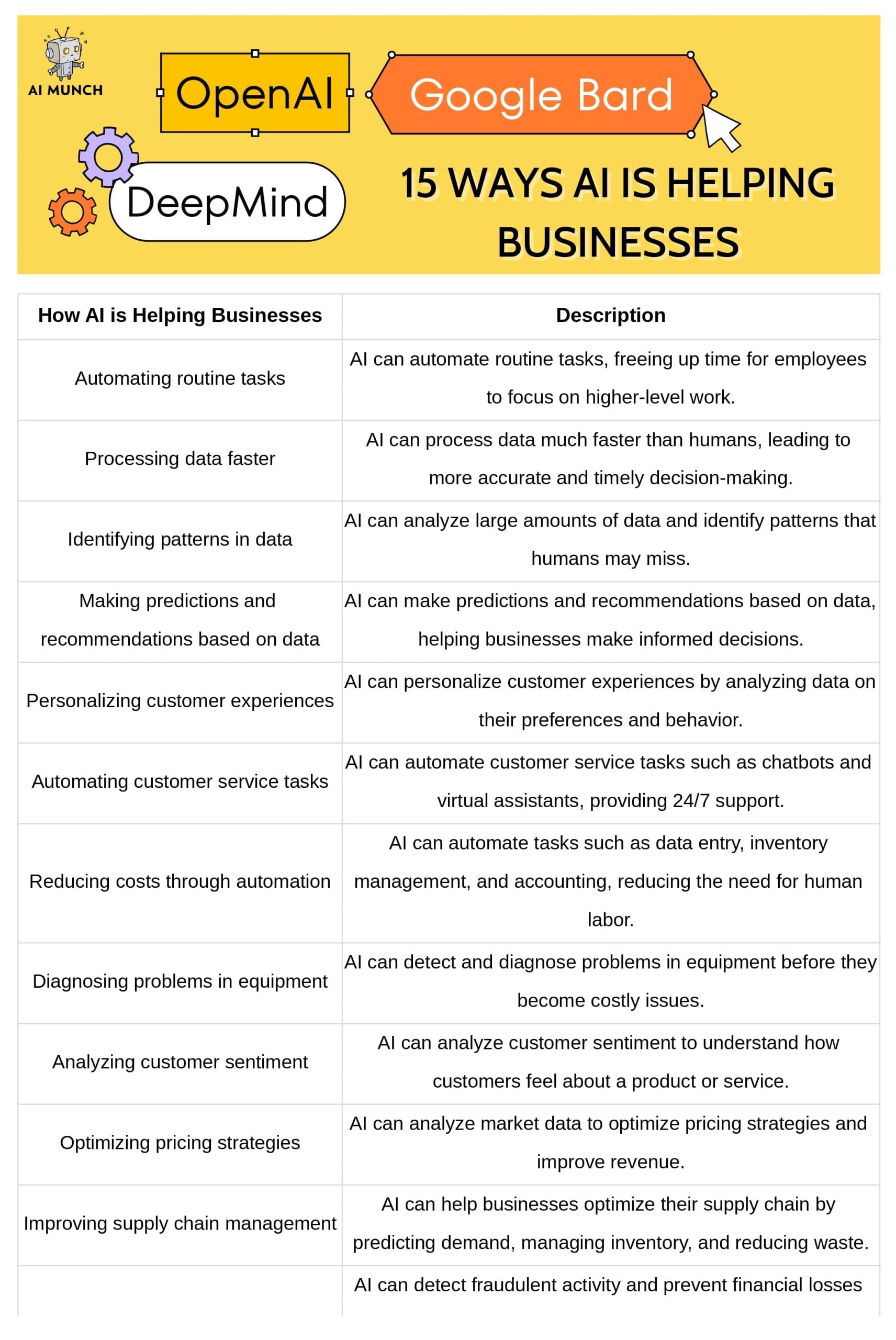 examples of artificial intelligence in business , how will ai affect business in the future , artificial intelligence for business , ai in business , artificial intelligence in business