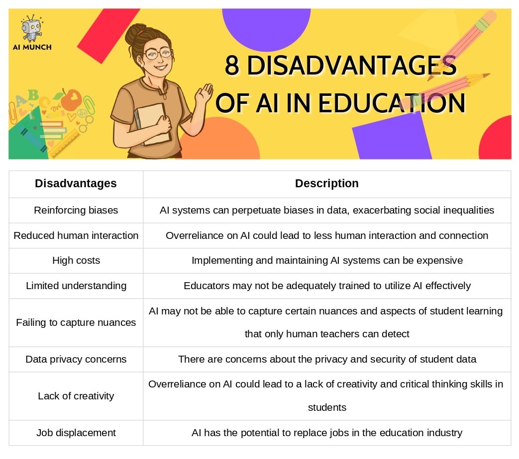 ai in learning and education: 8 disadvantages of AI in education