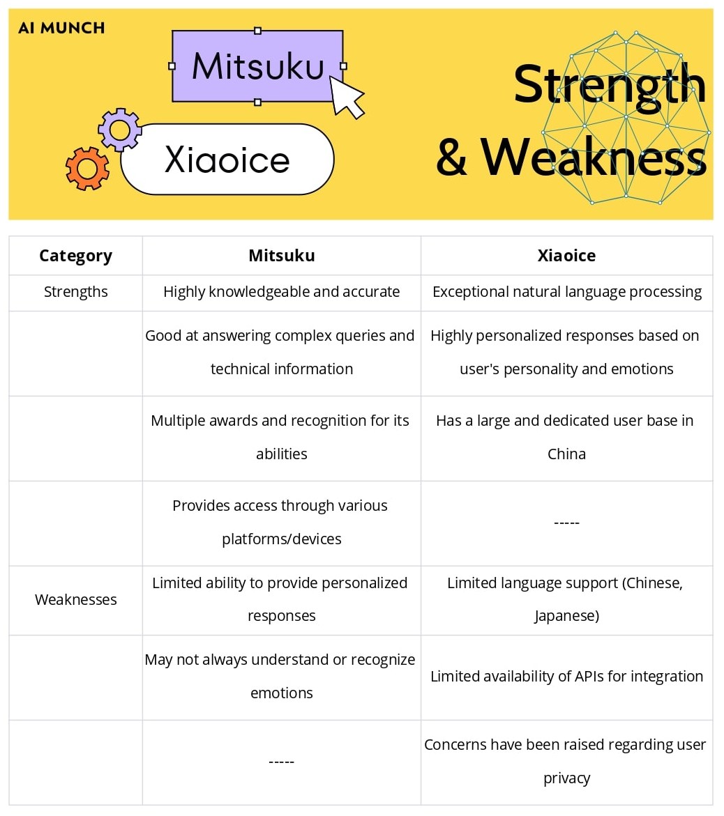 Mitsuku (Kuki AI) vs Xiaoice chatbot Faceoff: capabilities and limitations