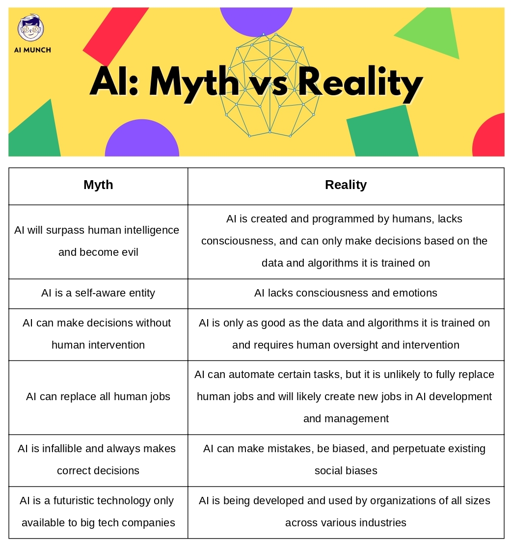 ai misconception, ai myths vs reality