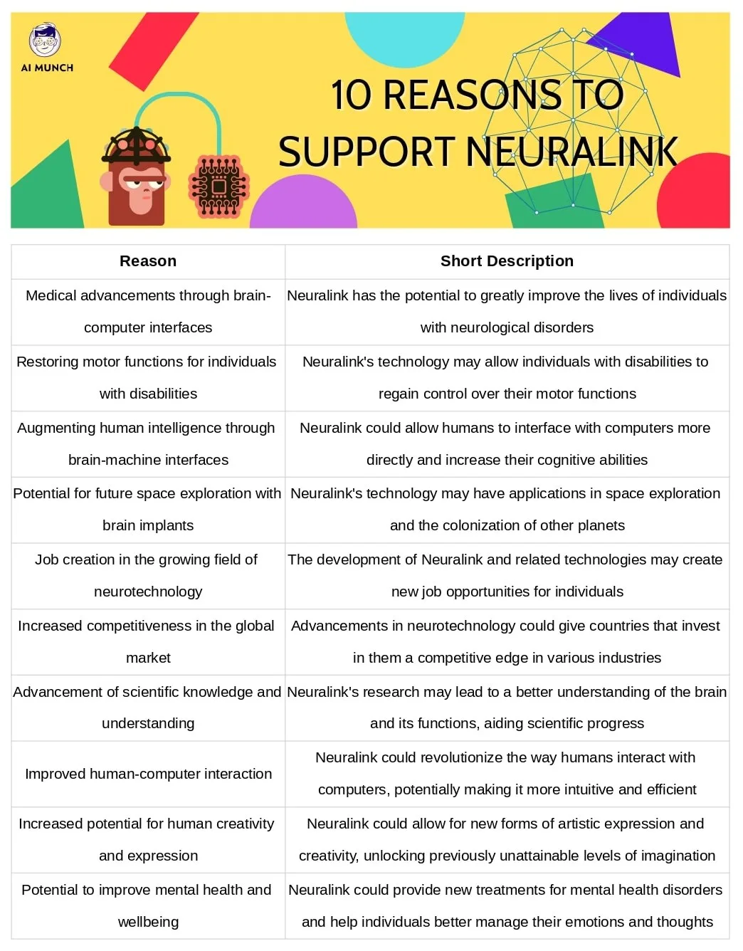 what is a neuralink AND reasons TO SUPPORT NEURALINK