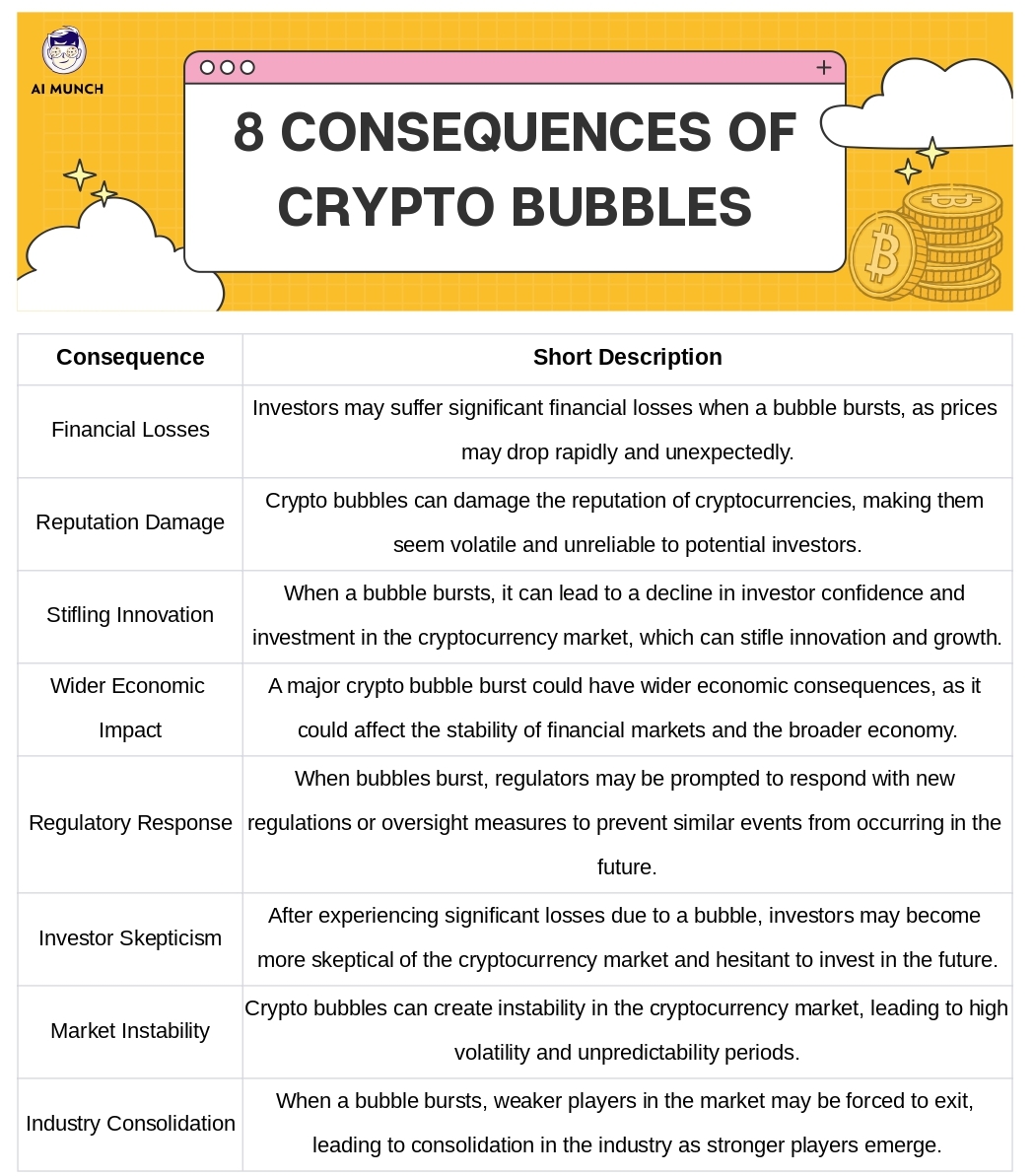 what are consequences of crypto bubbles