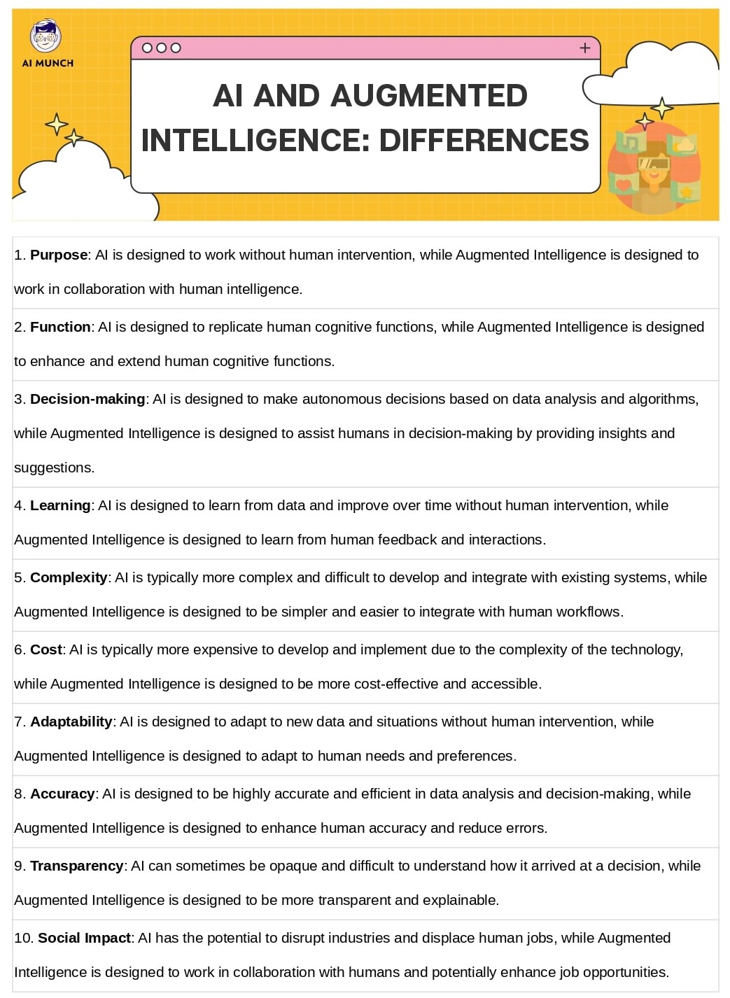 difference between artificial intelligence and augmented intelligence