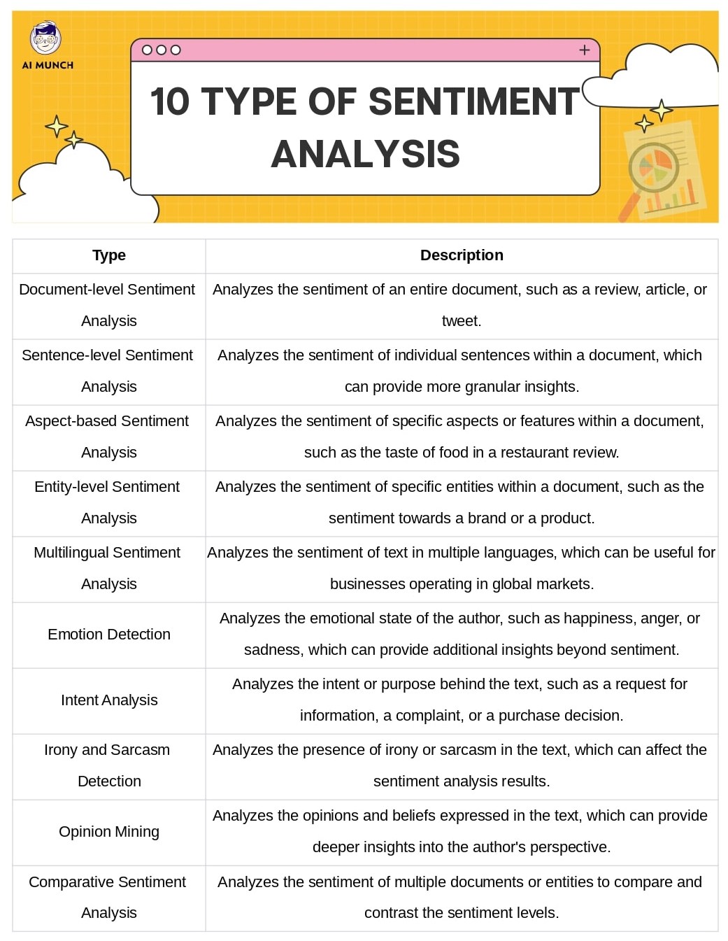 10 types of Sentiment Analysis Model with AI
