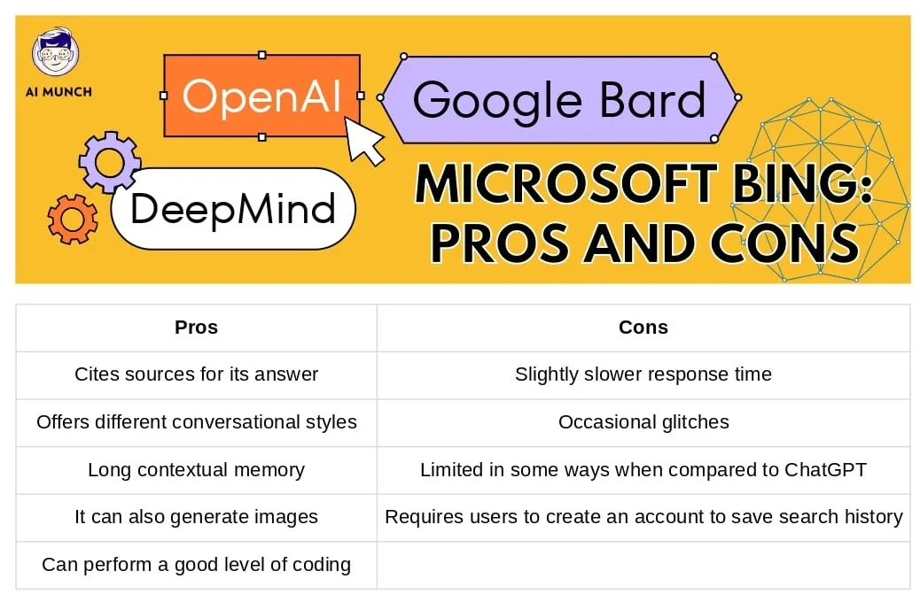 microsoft bing AI pros and cons