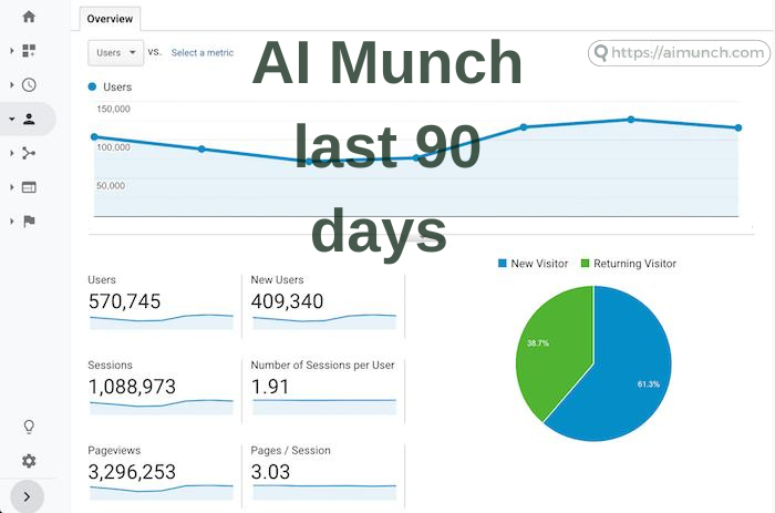 AI Munch: advertise with us advertisement opportunity in metaverse and artificial intelligence