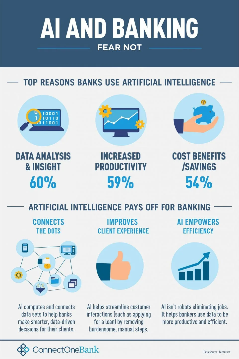 Uses of AI in Banking and Finance: 