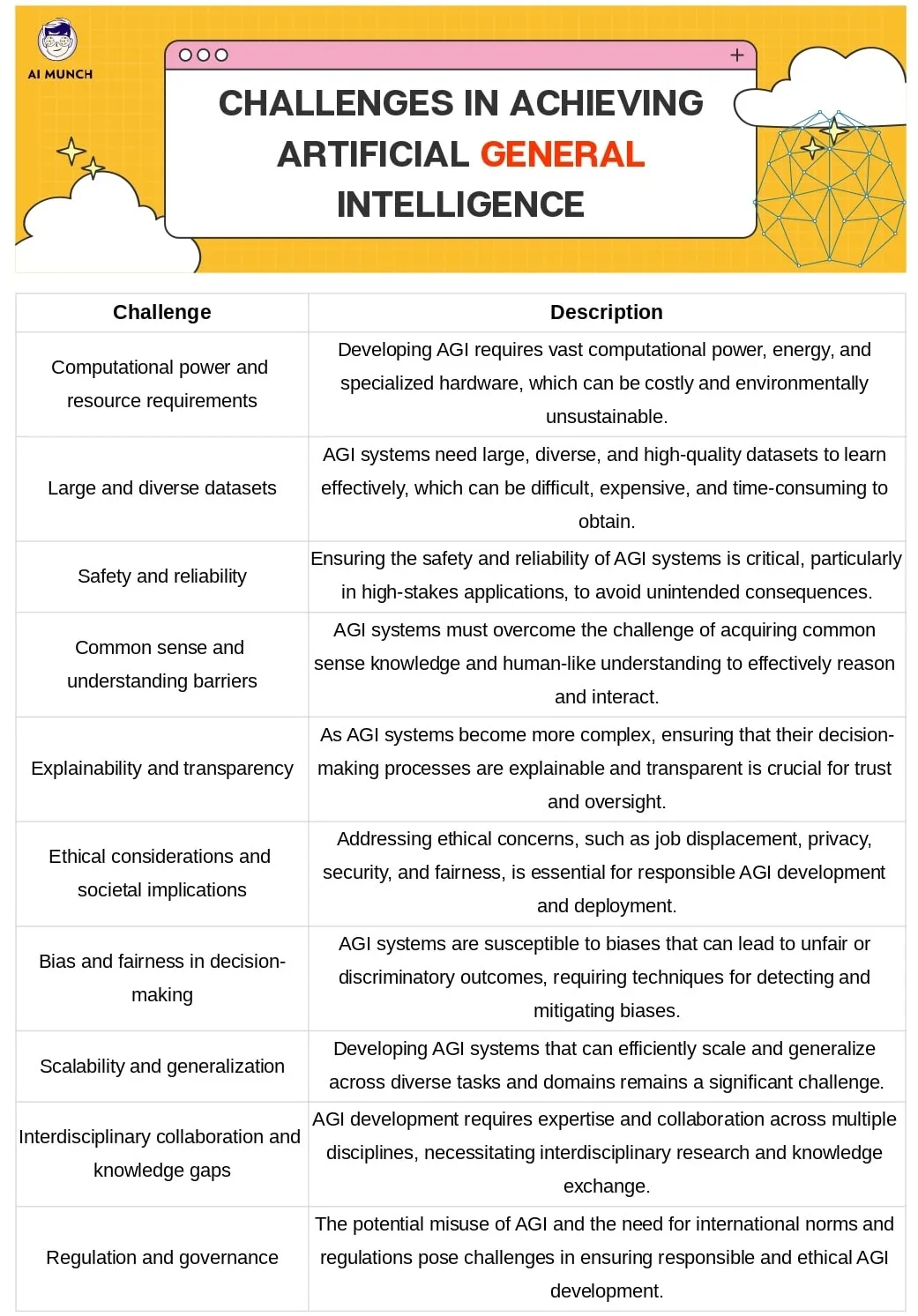 what is artificial general intelligence and challenges