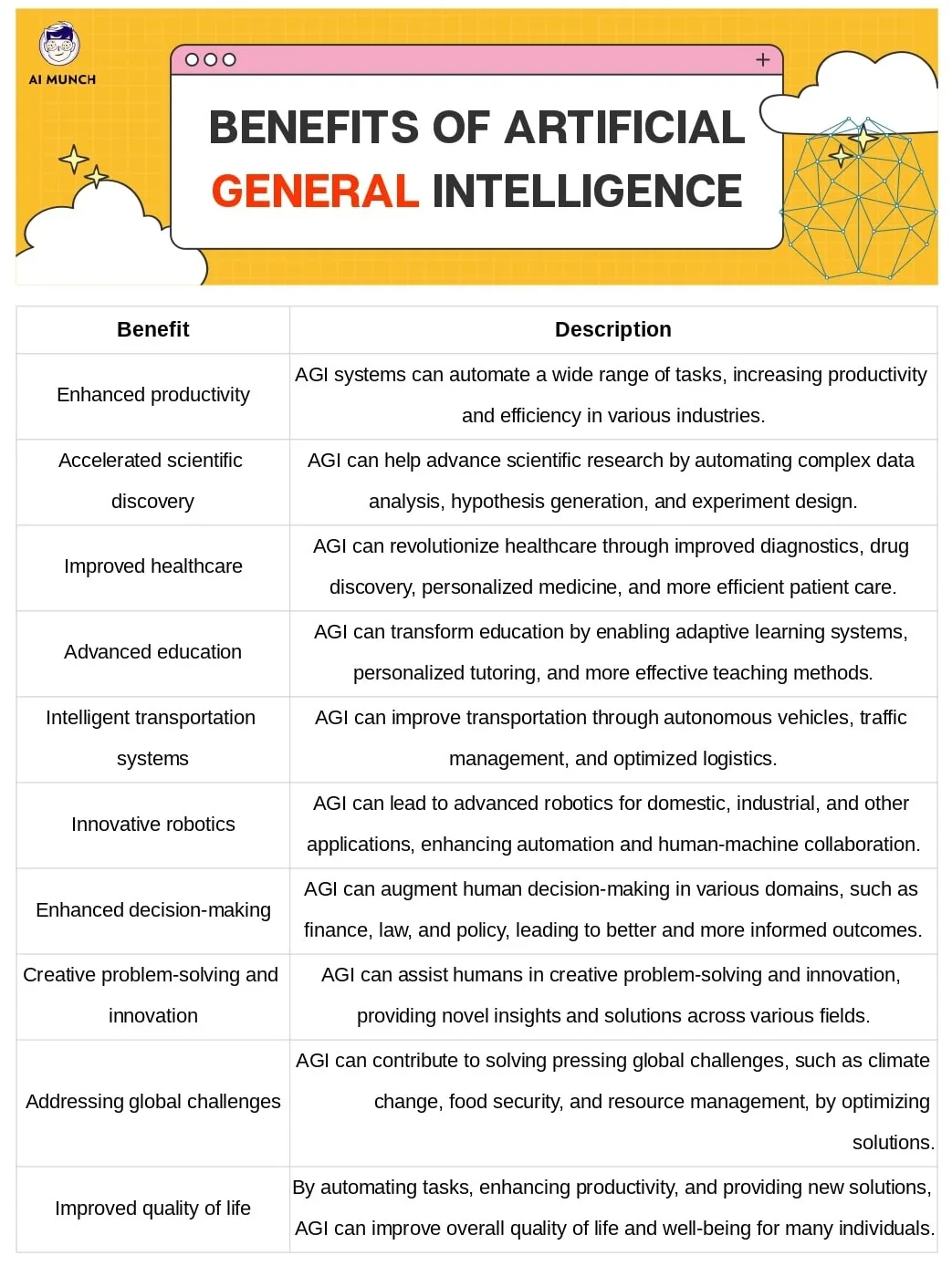 what is artificial general intelligence and benefits