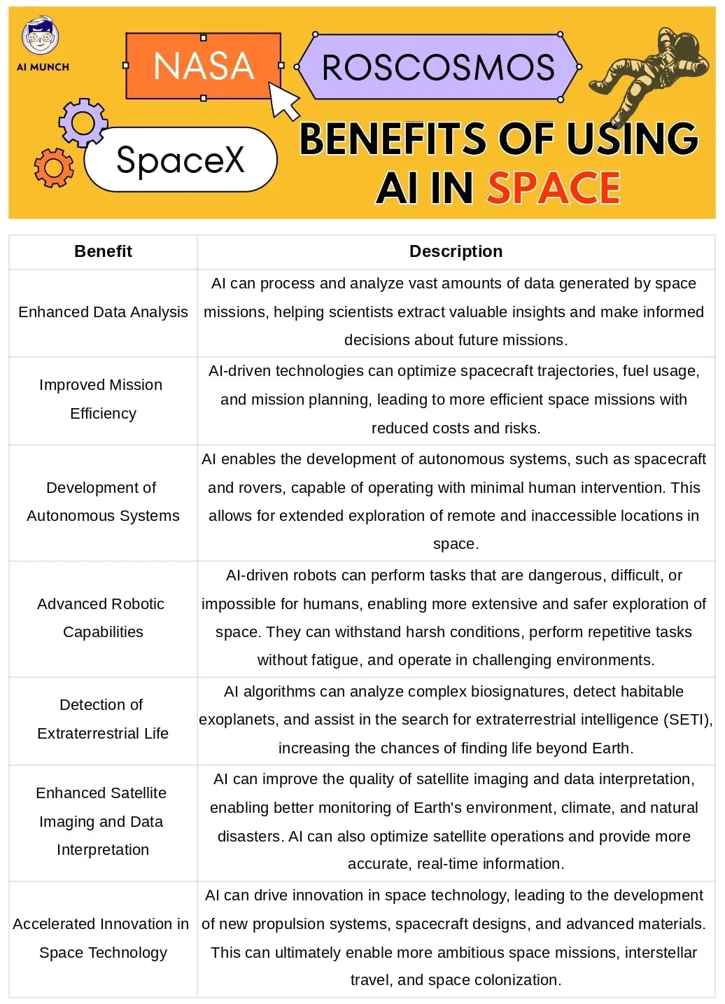 benefits of artificial intelligence AI in space exploration
